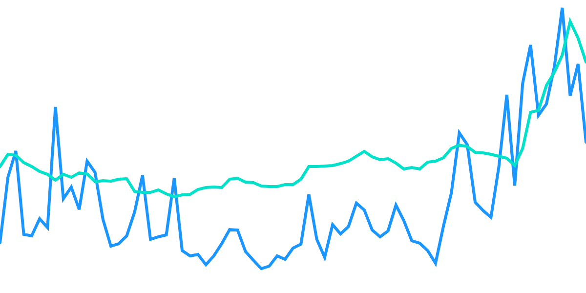 THORChain Daily Volume, Rune Price USD