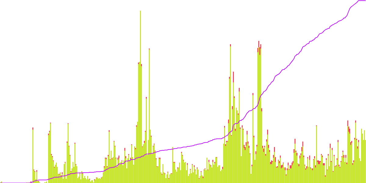 Vertex Users