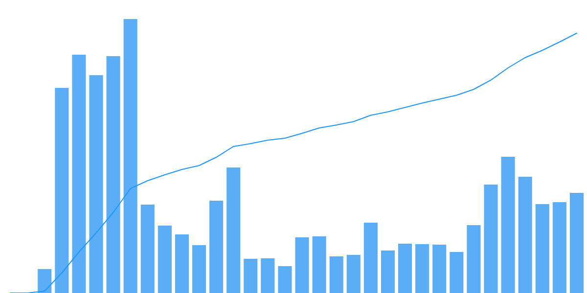 Base Weekly NFT Dashboard