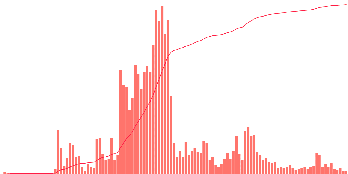 Optimism Weekly NFT Dashboard