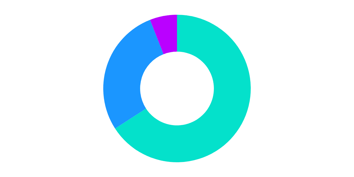 Arbitrum NFT Marketplace Exploratory Analysis