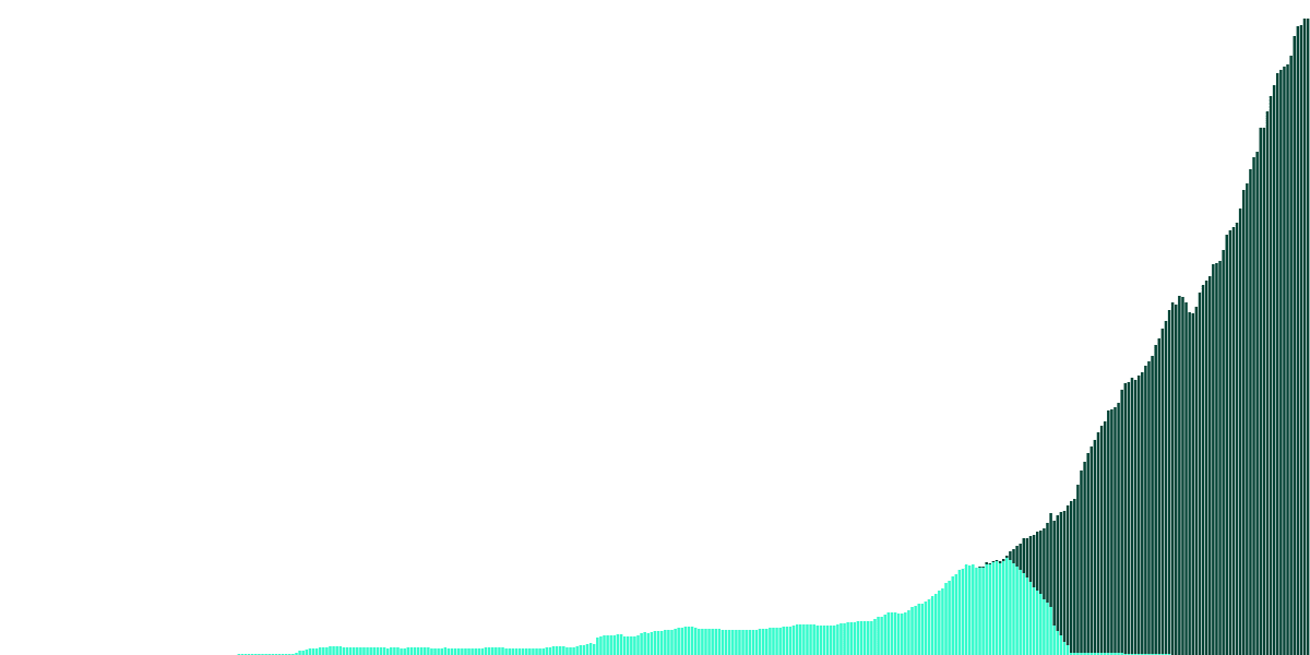 Hyperliquid Bridge Metrics