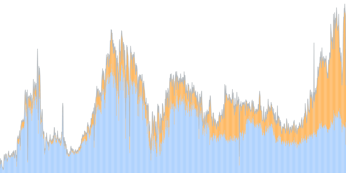 Solana Statistics