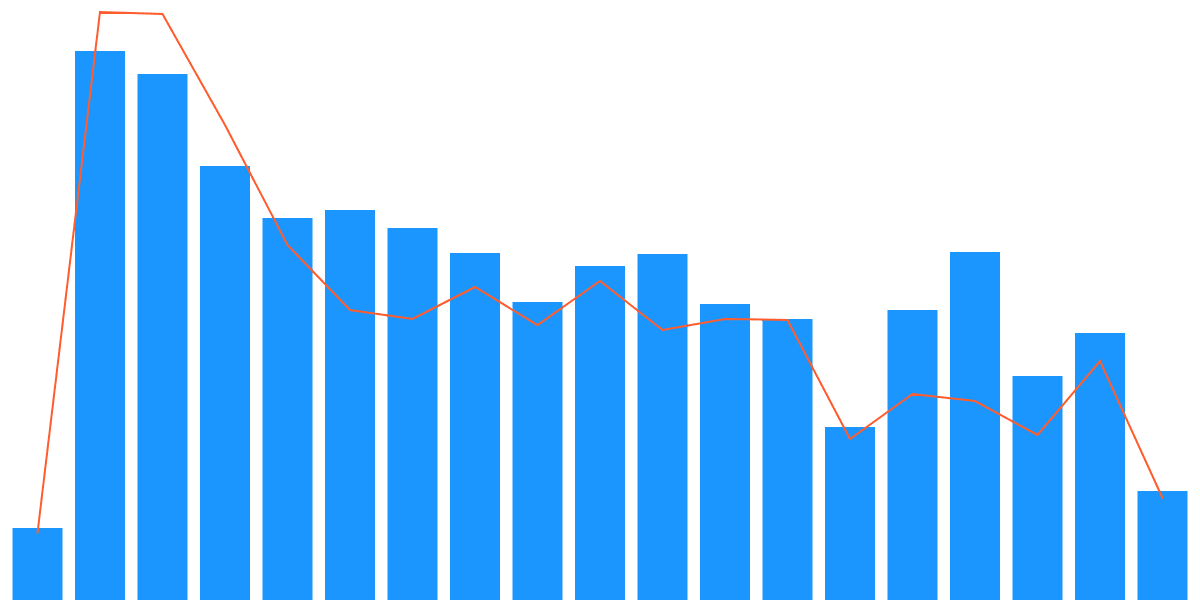 Unlocking Trading Potential: Ambient Finance's Blast Swaps 