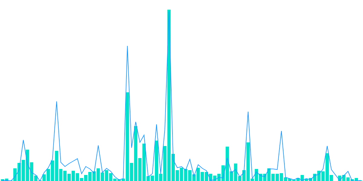 MRKT Sei Market Place Stats