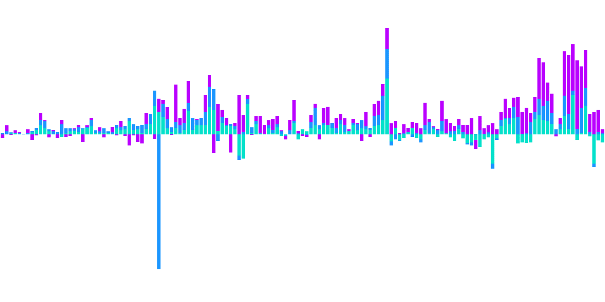 Bridging Volume on Solana