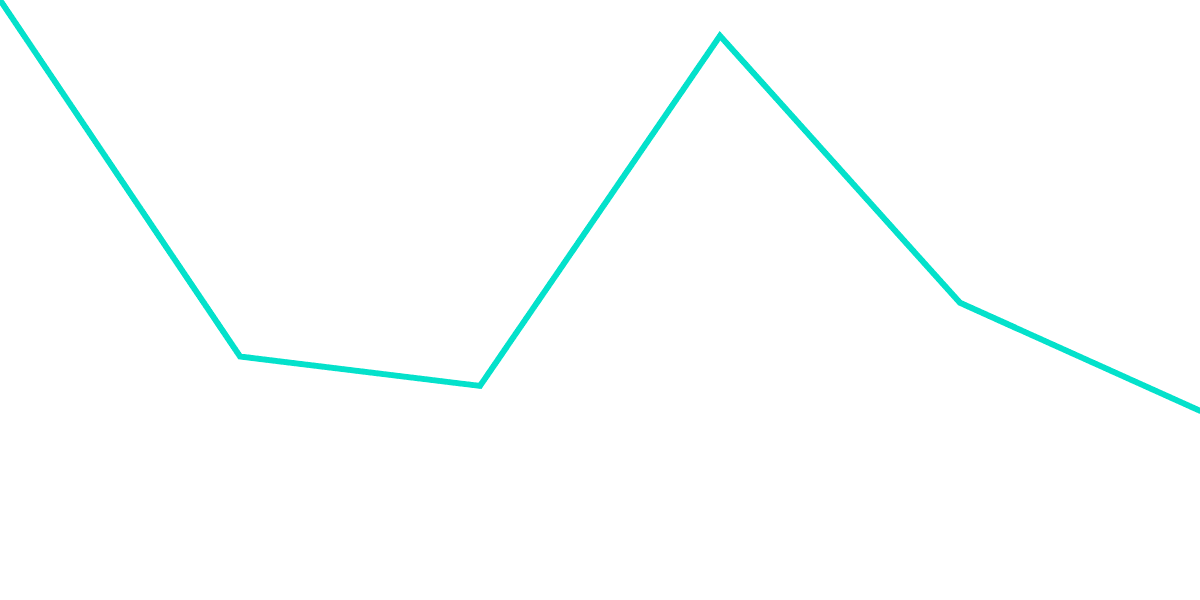 Burned Slerf / Day (Log Scale)