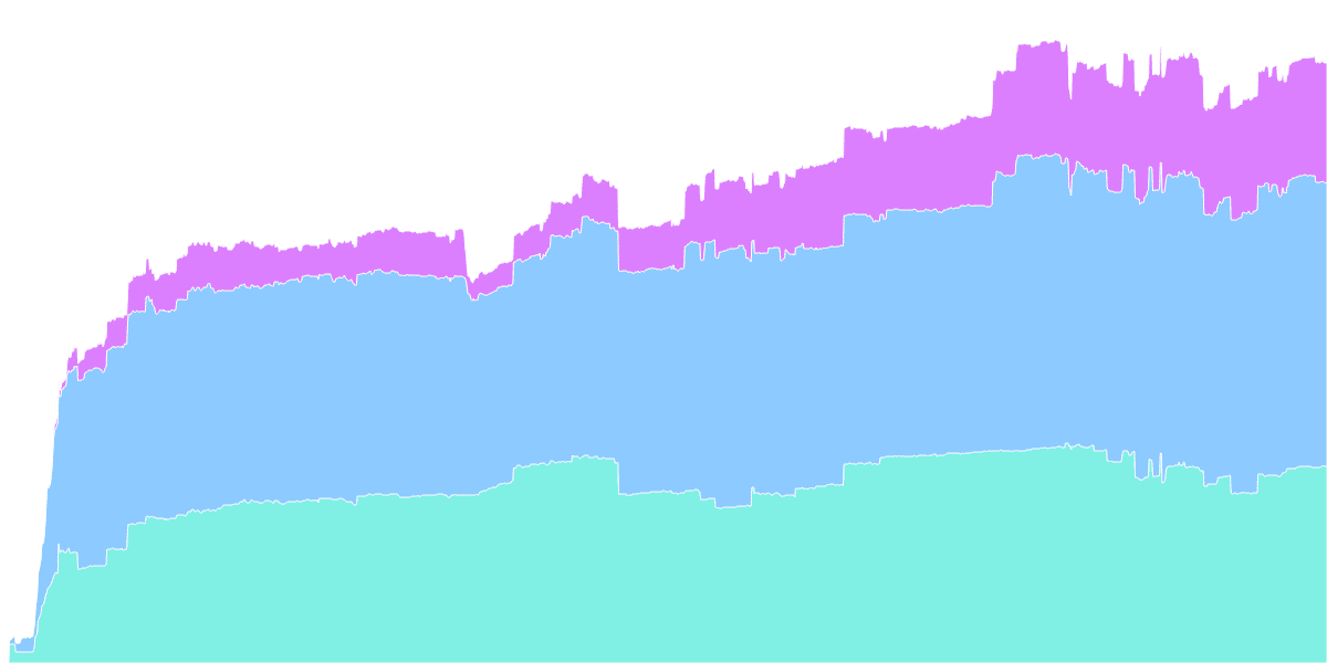 Near Decentralization progress