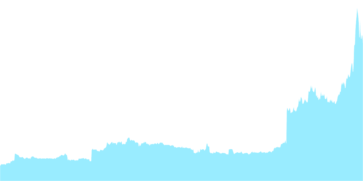 Increment Finance: DeFi on Flow