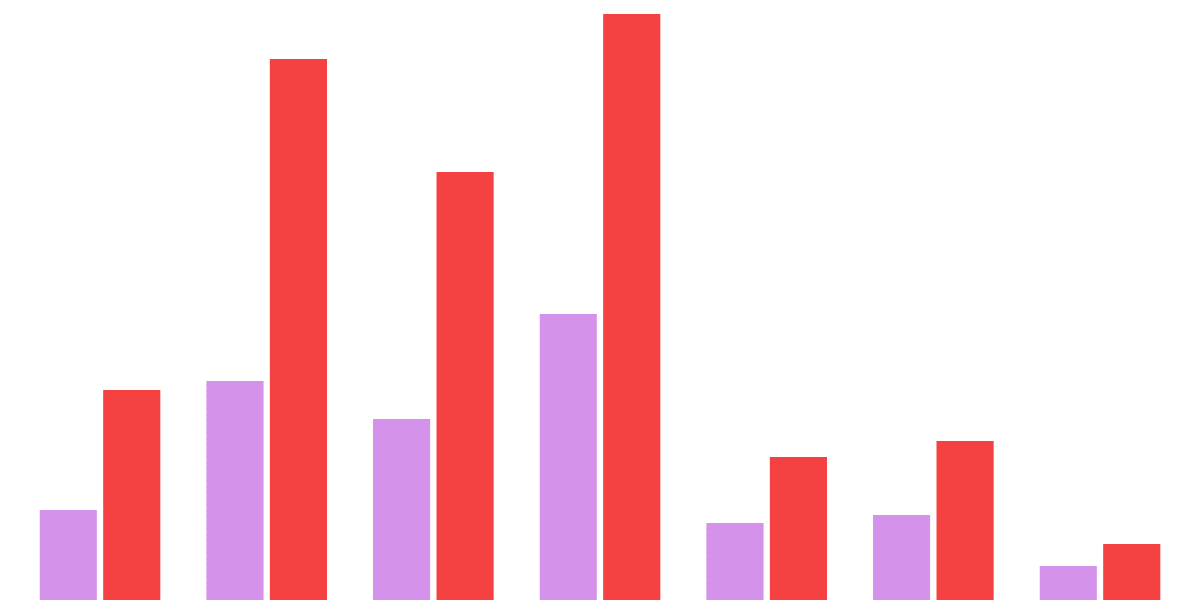 Optimism Airdrop 4 Analysis