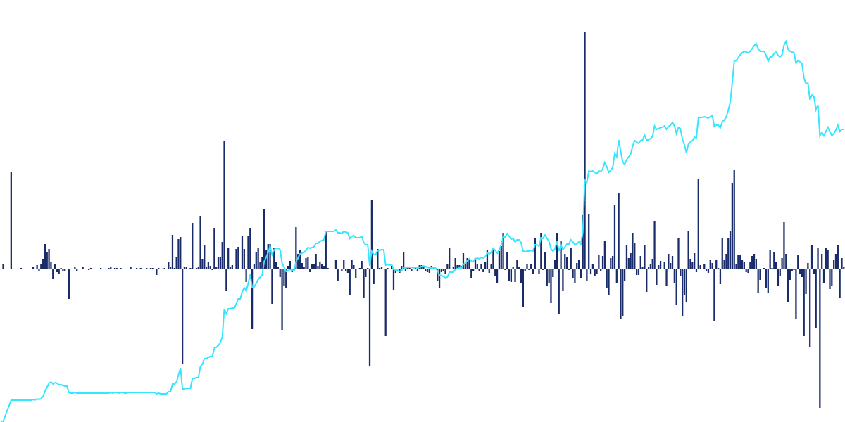 Azuro Protocol Analytica