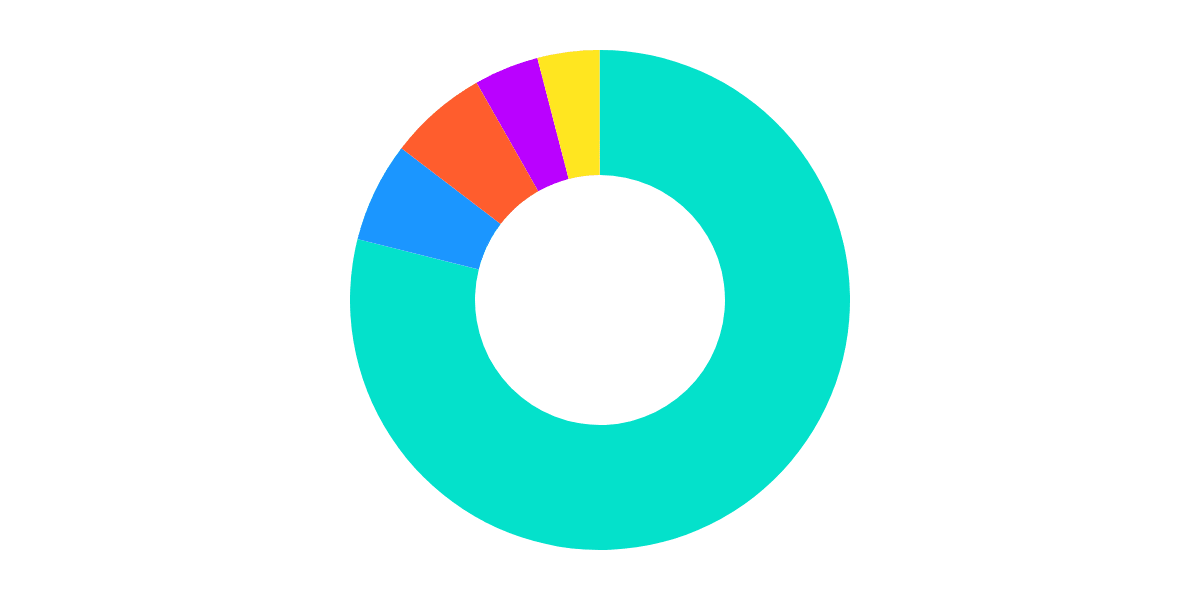 Near Blockchain Bridge Activities Since March 1st 2024