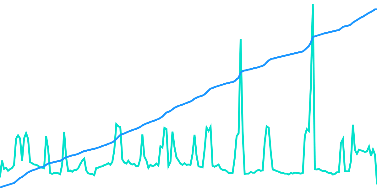 Near Weekly Transparency Report