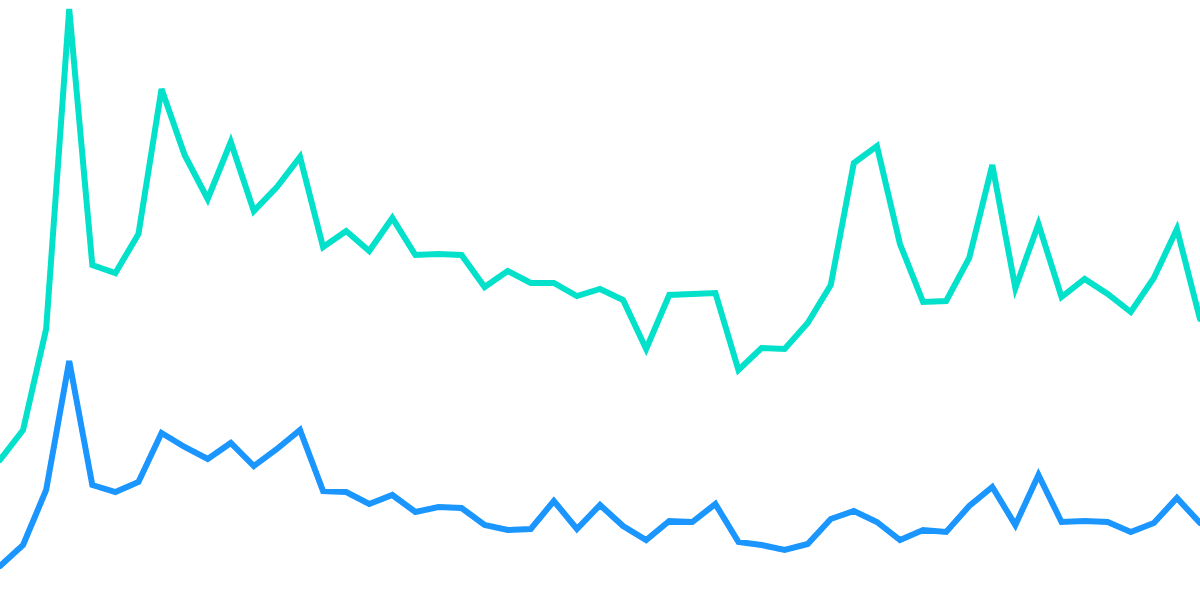 Arbitrum New vs Active Addresses