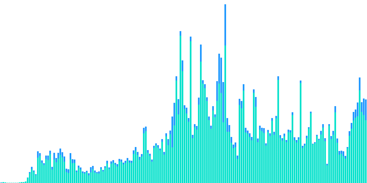 📢Weekly Flow Blockchain Recap!📢 25/03/2024