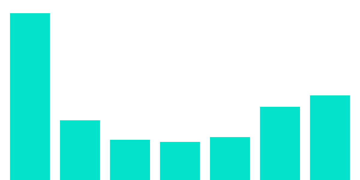 SOLANA WEEKLY NFT ANALYSIS 