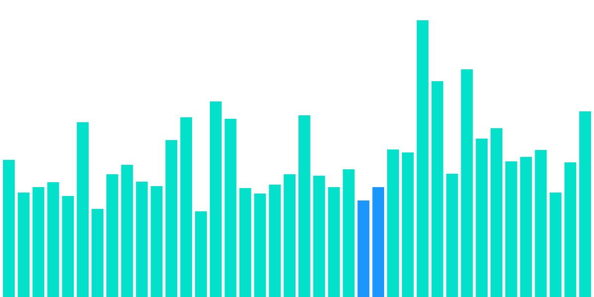 BTC surge effects on Near Protocol 