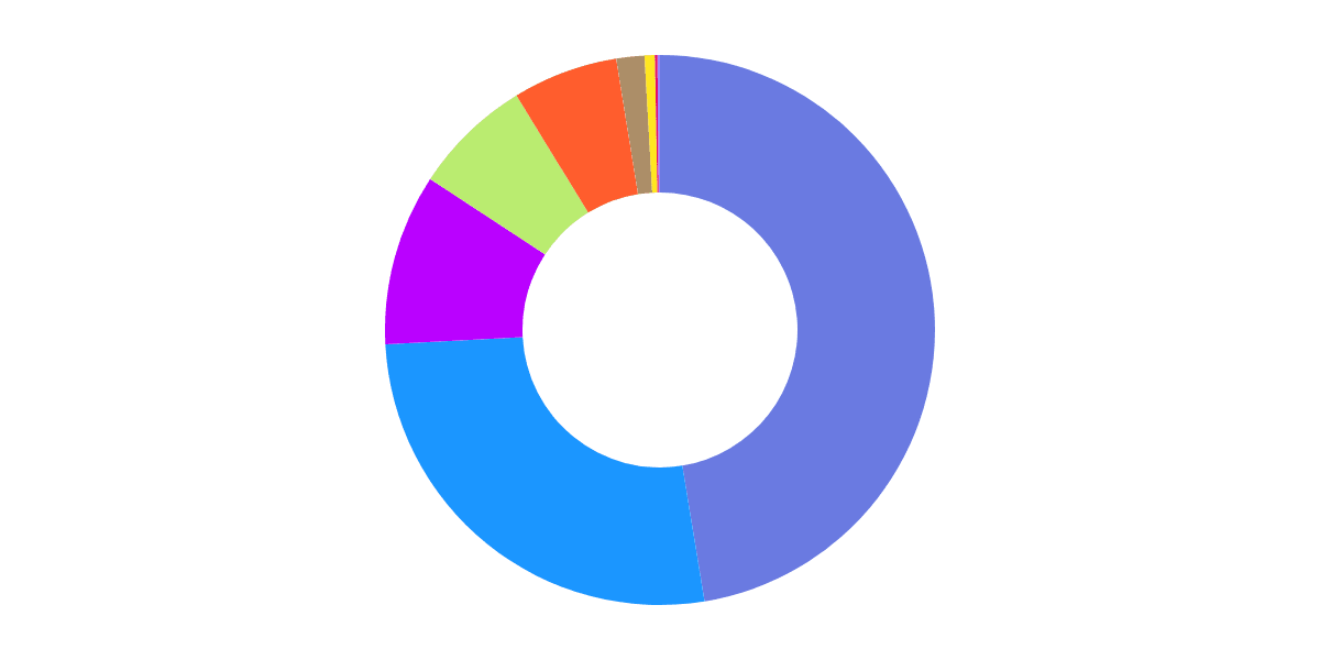 Gaimin Airdrop Info