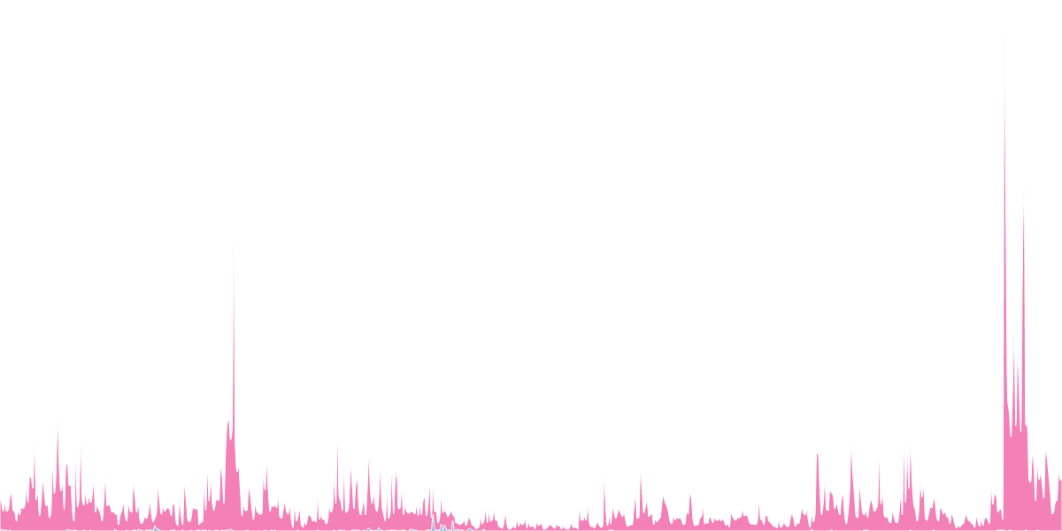 Ethereum DeFi Liquidity