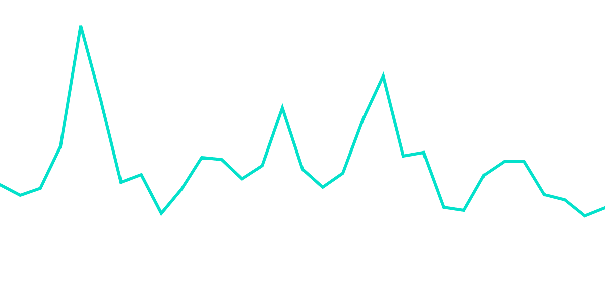 Eth volume in March 2024