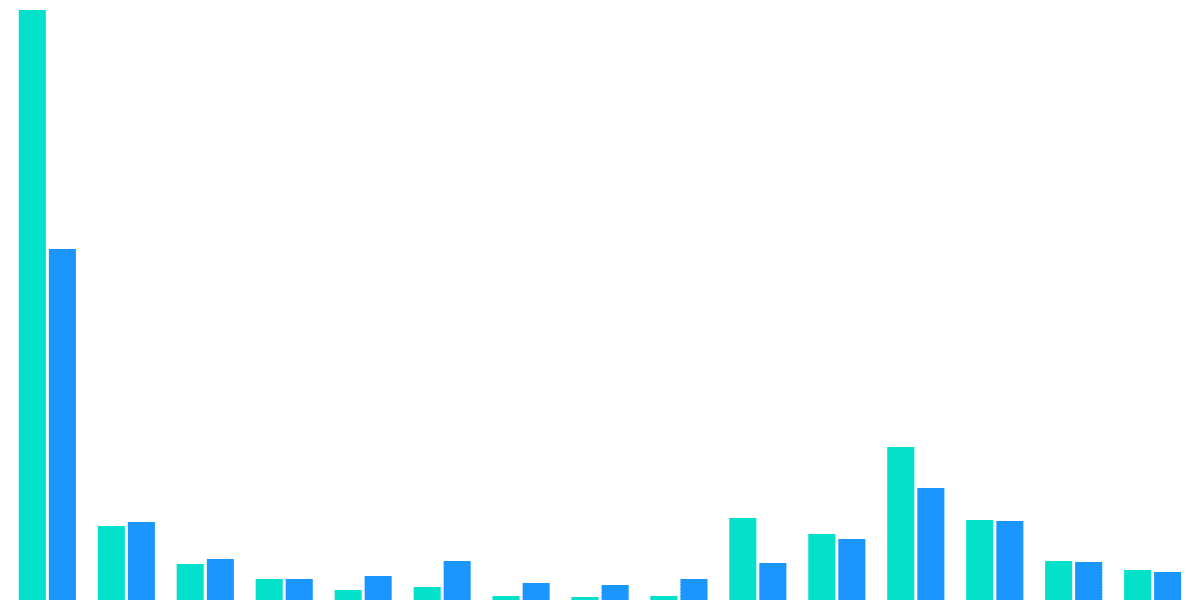 Boop Trader Analysis: Decoding Trader Activity on Arbitrum's Truest Meme