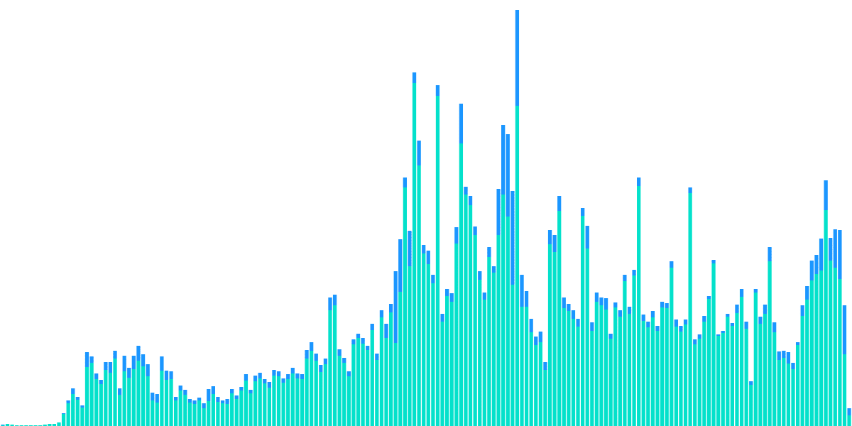 📢Weekly Flow Blockchain Recap!📢 01/04/2024