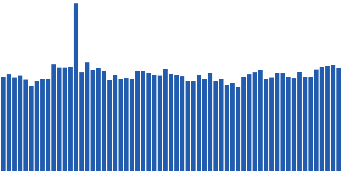 Ethereum Insights Dashboard