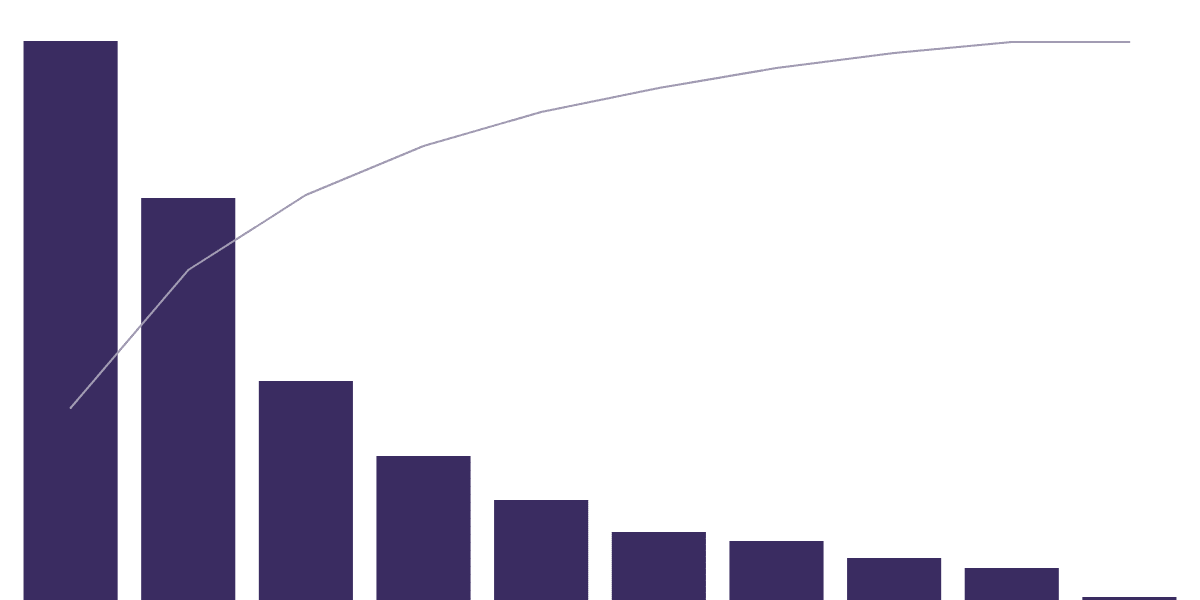 Wormhole Airdrop Dashboard 