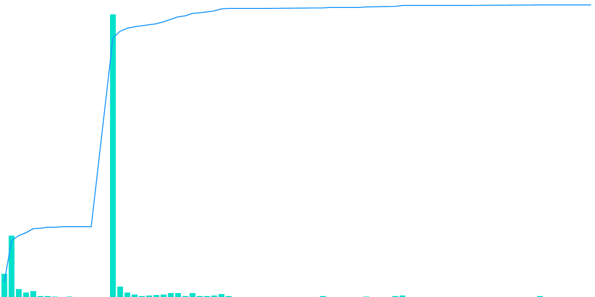 Flowmap Inscriptions Dashboard