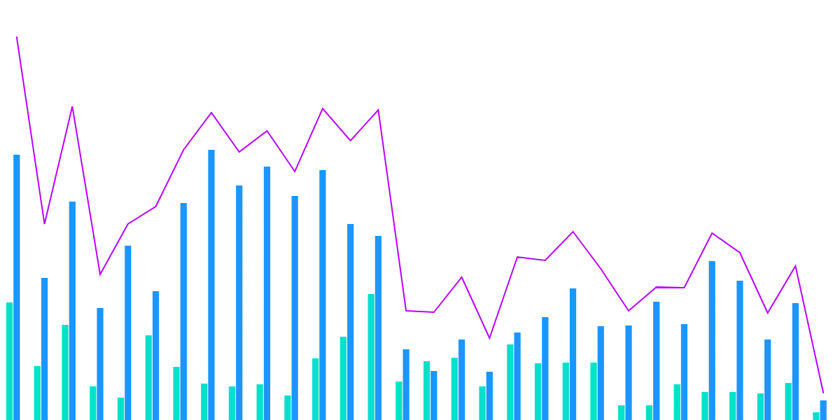 🔒 Tensor Price Lock | Activity Monitor