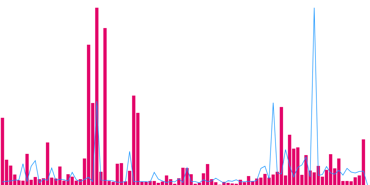 Solana Dex Performance for Q1