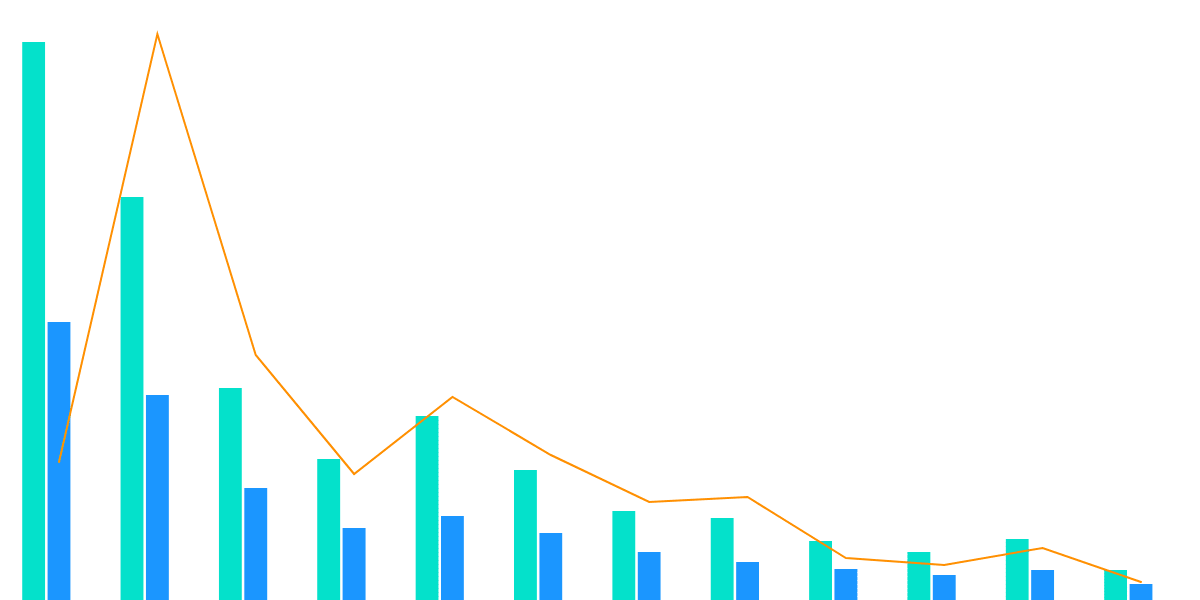 $ROOST ON BASE