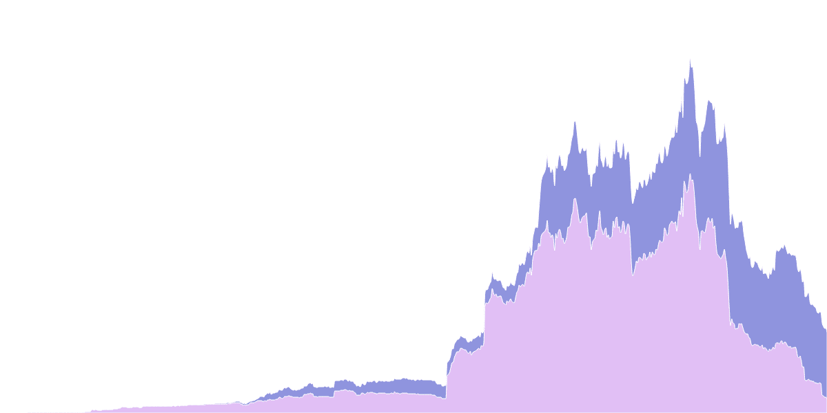 Arbitrum Ecosystem: Silo Finance