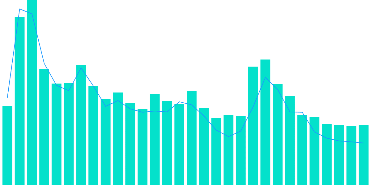 Flow Ecosystem Megadashboard