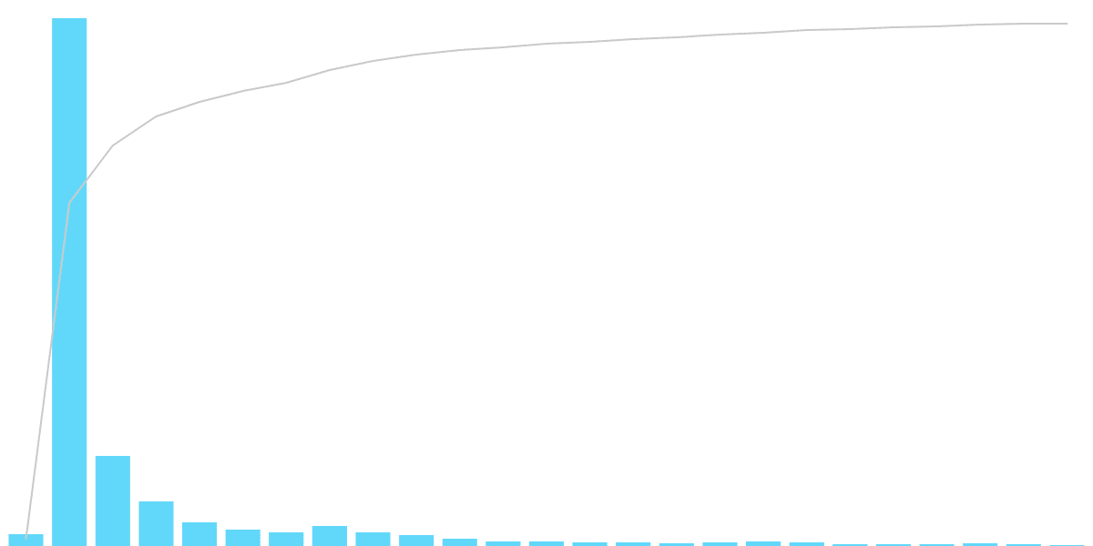 TNSR Airdrop Metrics