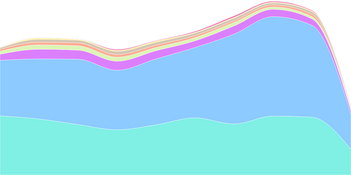 Base Ecosystem in the first week on Q2