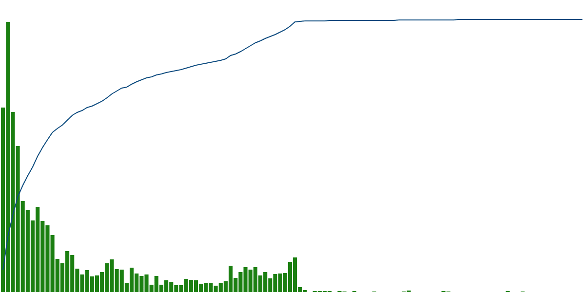 $FOMO Presale!