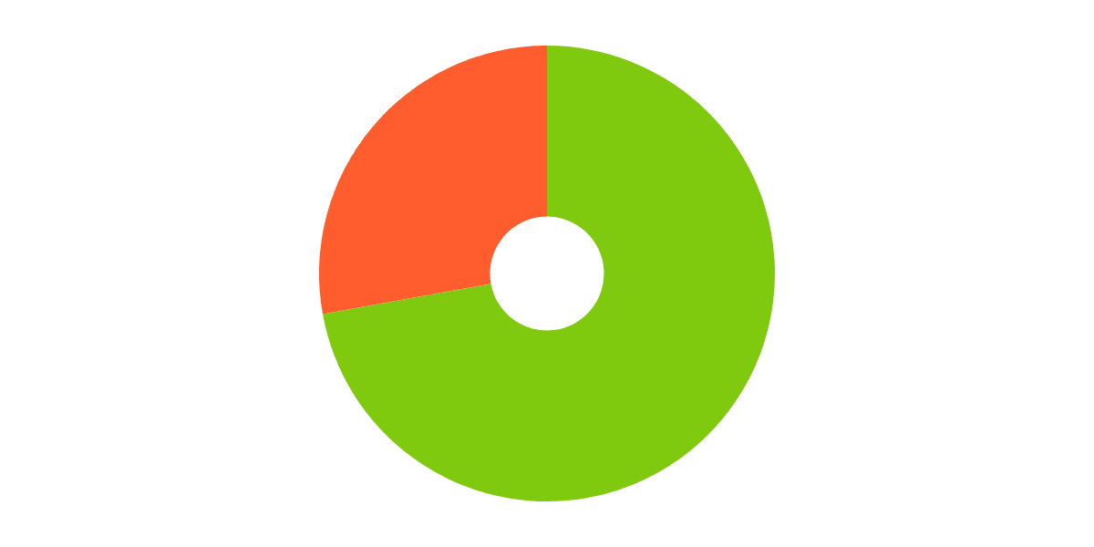 SEAPORT 1.6  ANALYSIS