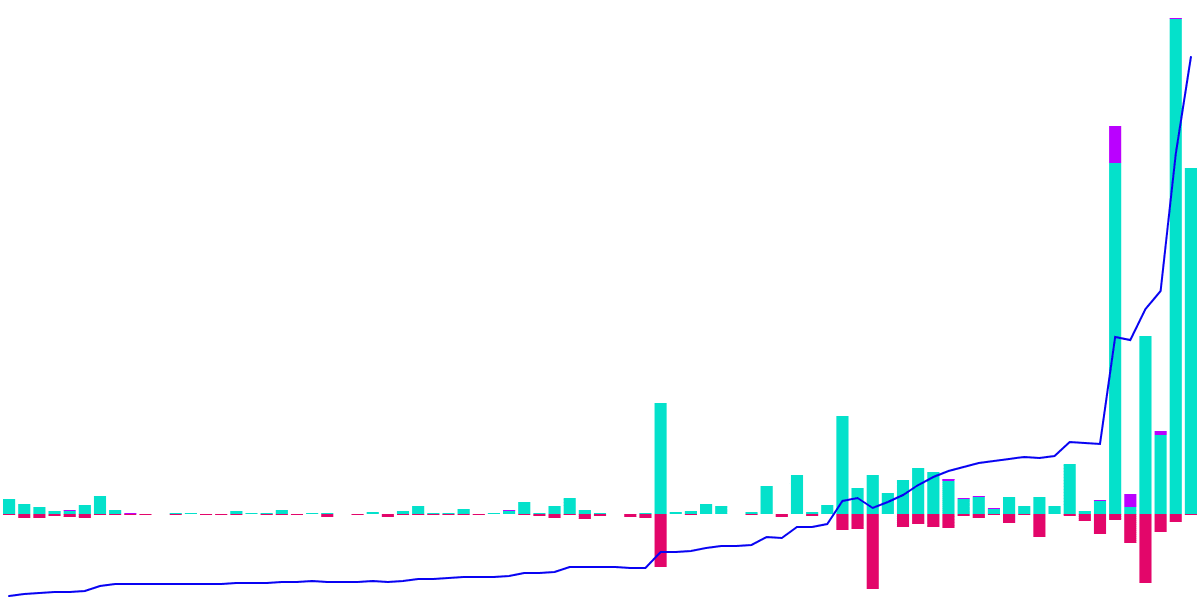 Liquid Staking Dashboard