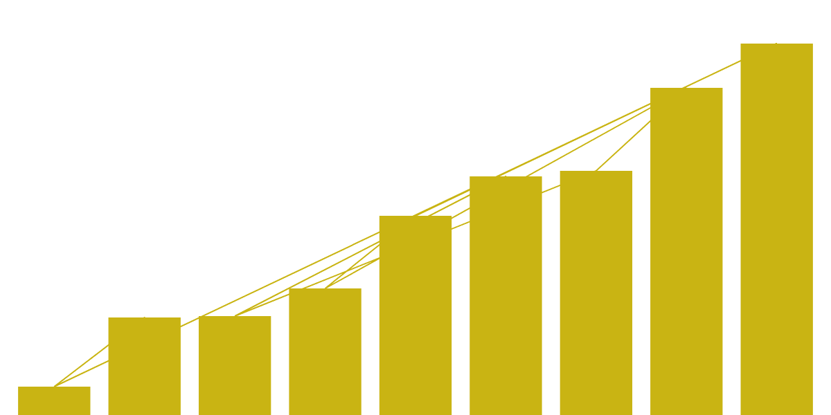 Blast Token Analysis