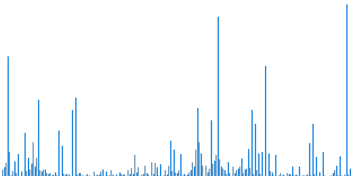 Vertex: The Liquidations