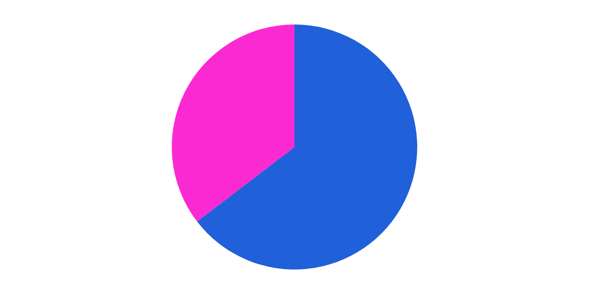 Vertex Protocol