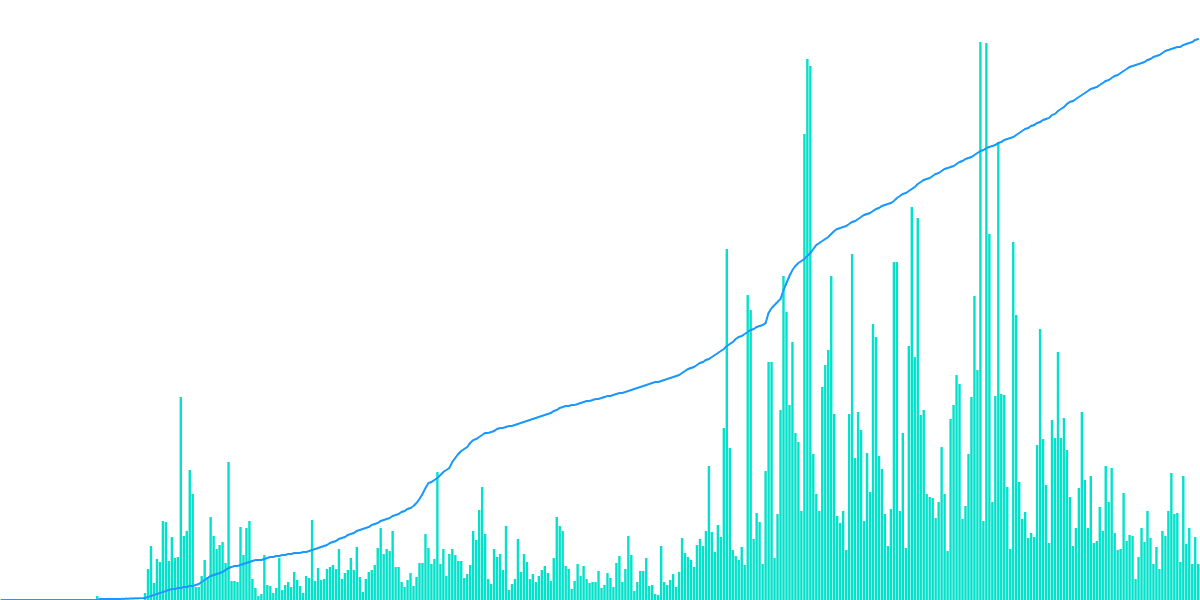 Vertex Spot and Perp Analytics