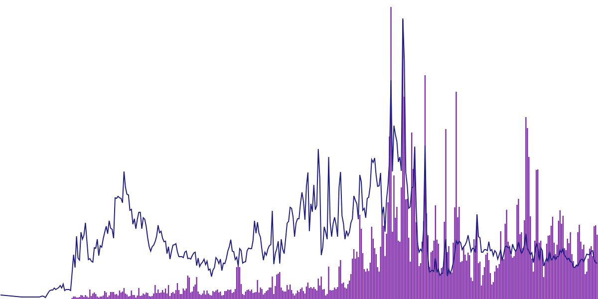 Vertex Perp: Trader Insights