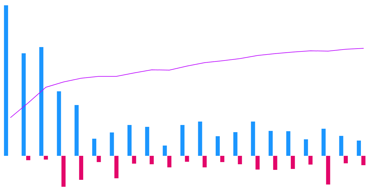 Vertex staking overview 