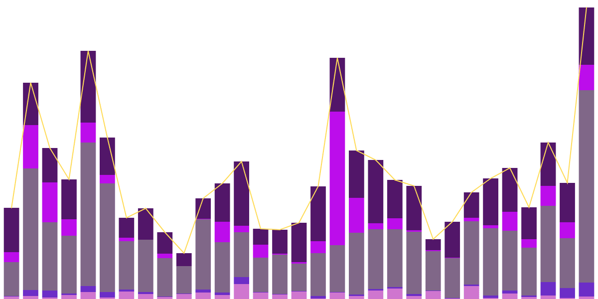 Vertex Perspective