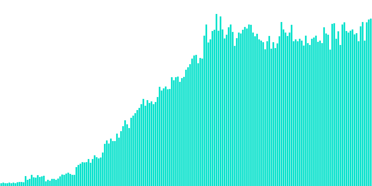 Weekly Flow Stats: 14/04/2024