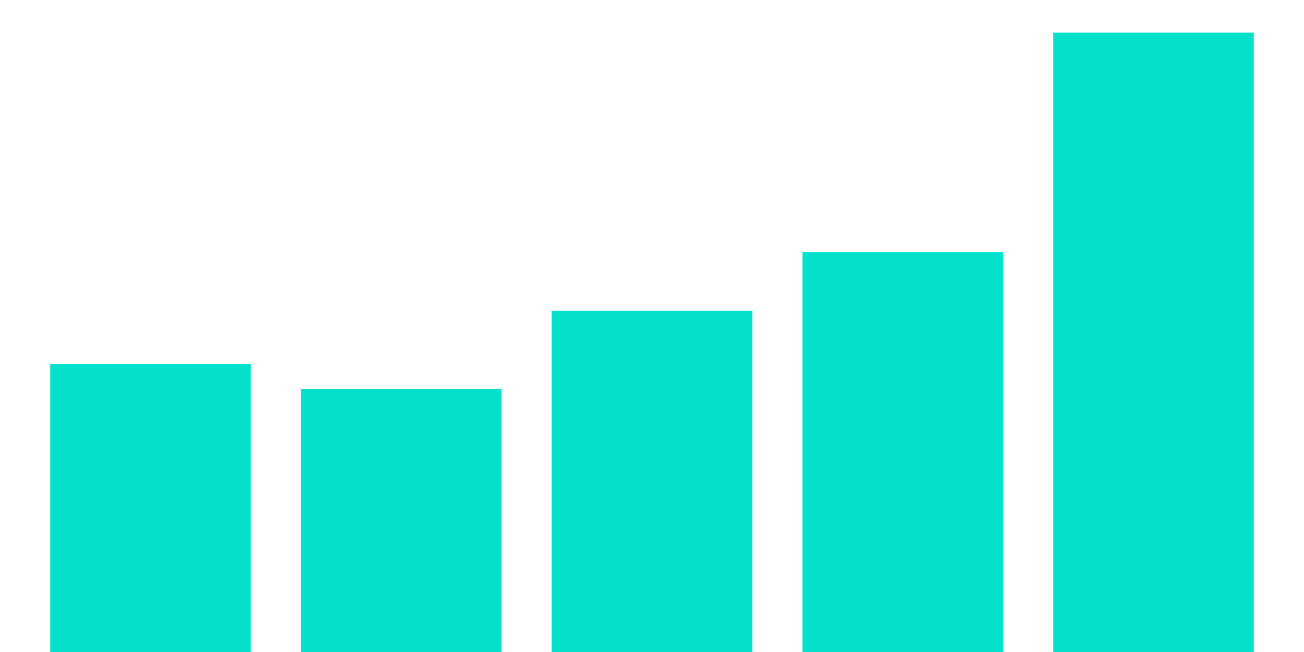 Team6-miniproject2- Sales of NFTs(Base) analysis