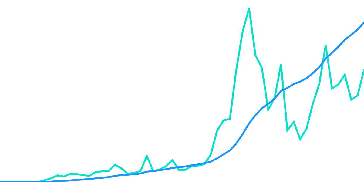 Vertex Perp and Spot trades