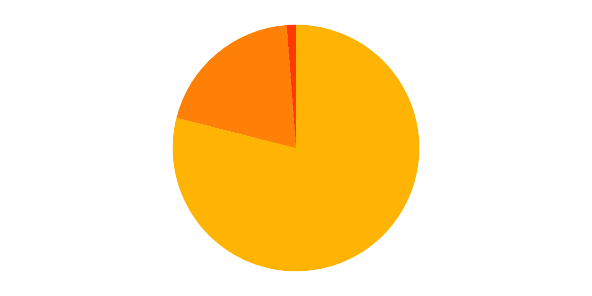 Bitcoin ETFs